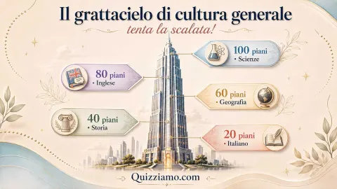 Il grattacielo di cultura generale, tenta la scalata!
